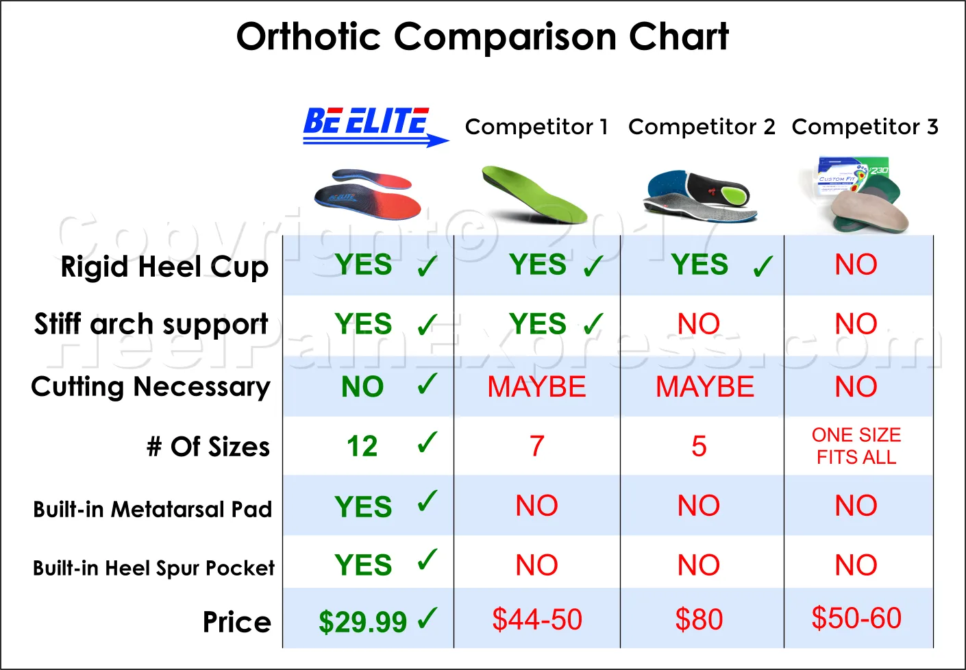 Be Elite Full Length Orthotics