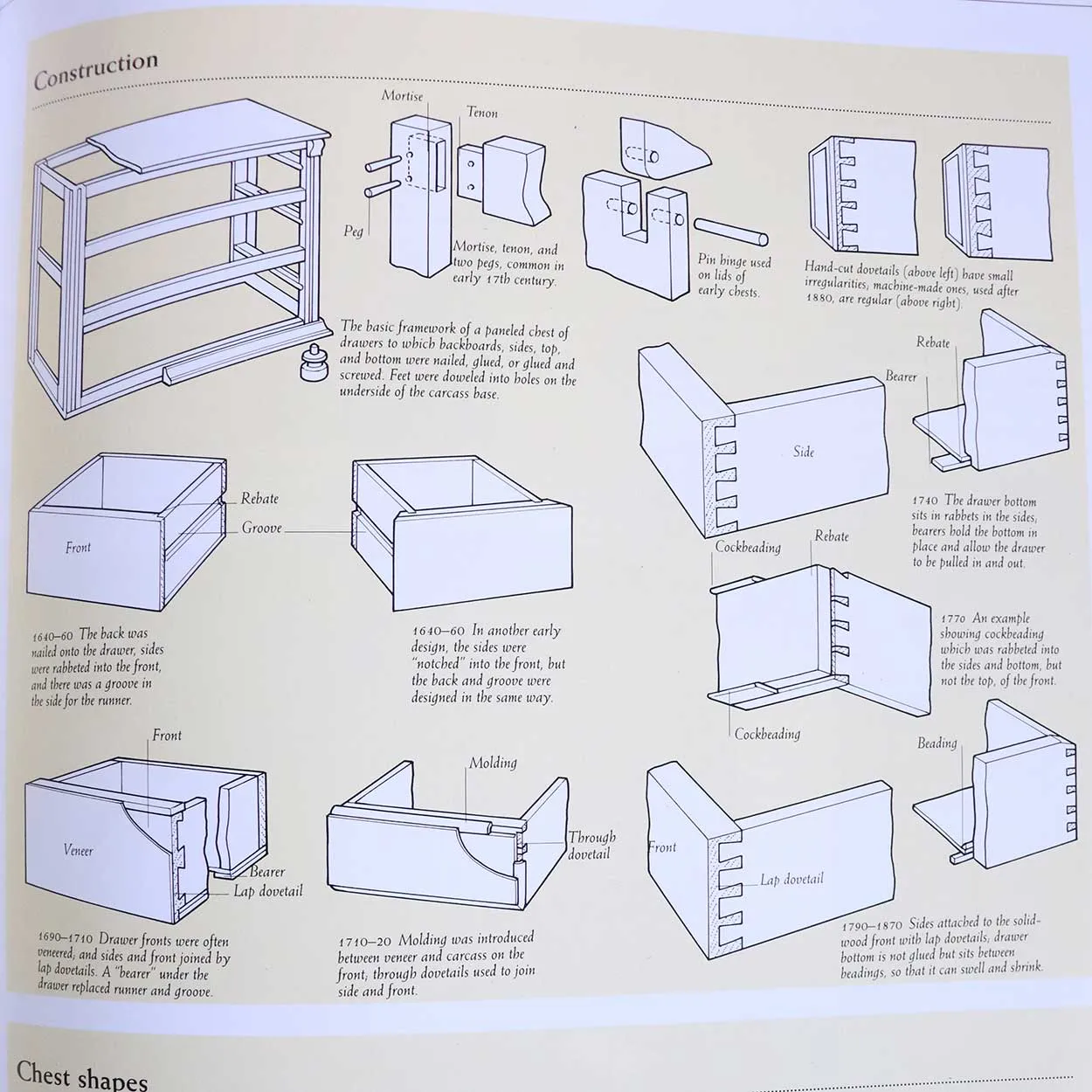 Book: The Bulfinch Anatomy of Antique Furniture by Tim Forrest